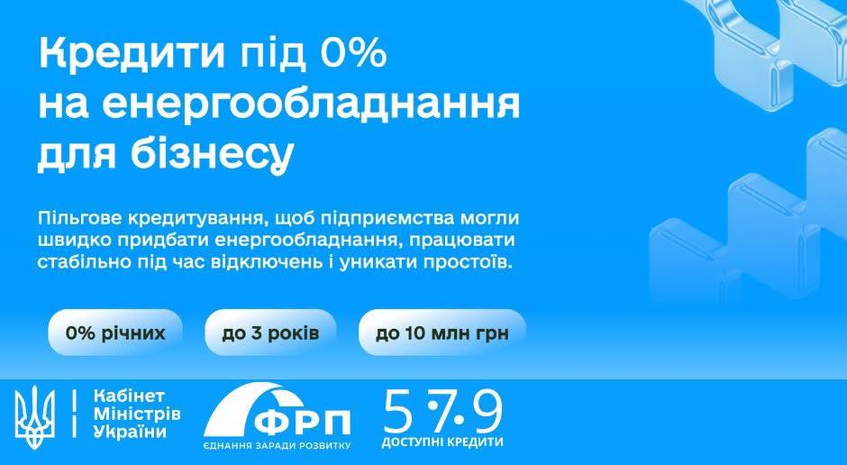 Кредити під 0% на енергообладнання для бізнесу